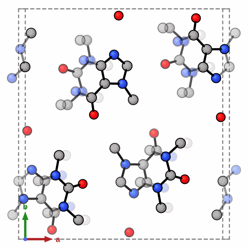 Cell rotation